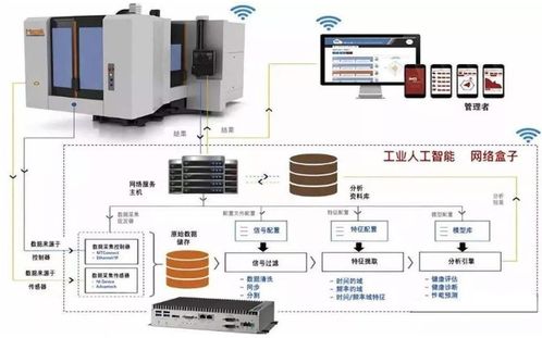 工業互聯網邊緣層 重塑工業設計服務新范式